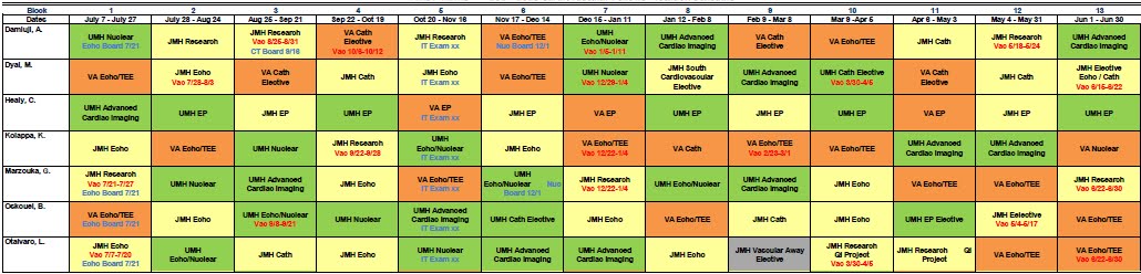 Rotation Schedule - U Cardiology Fellows